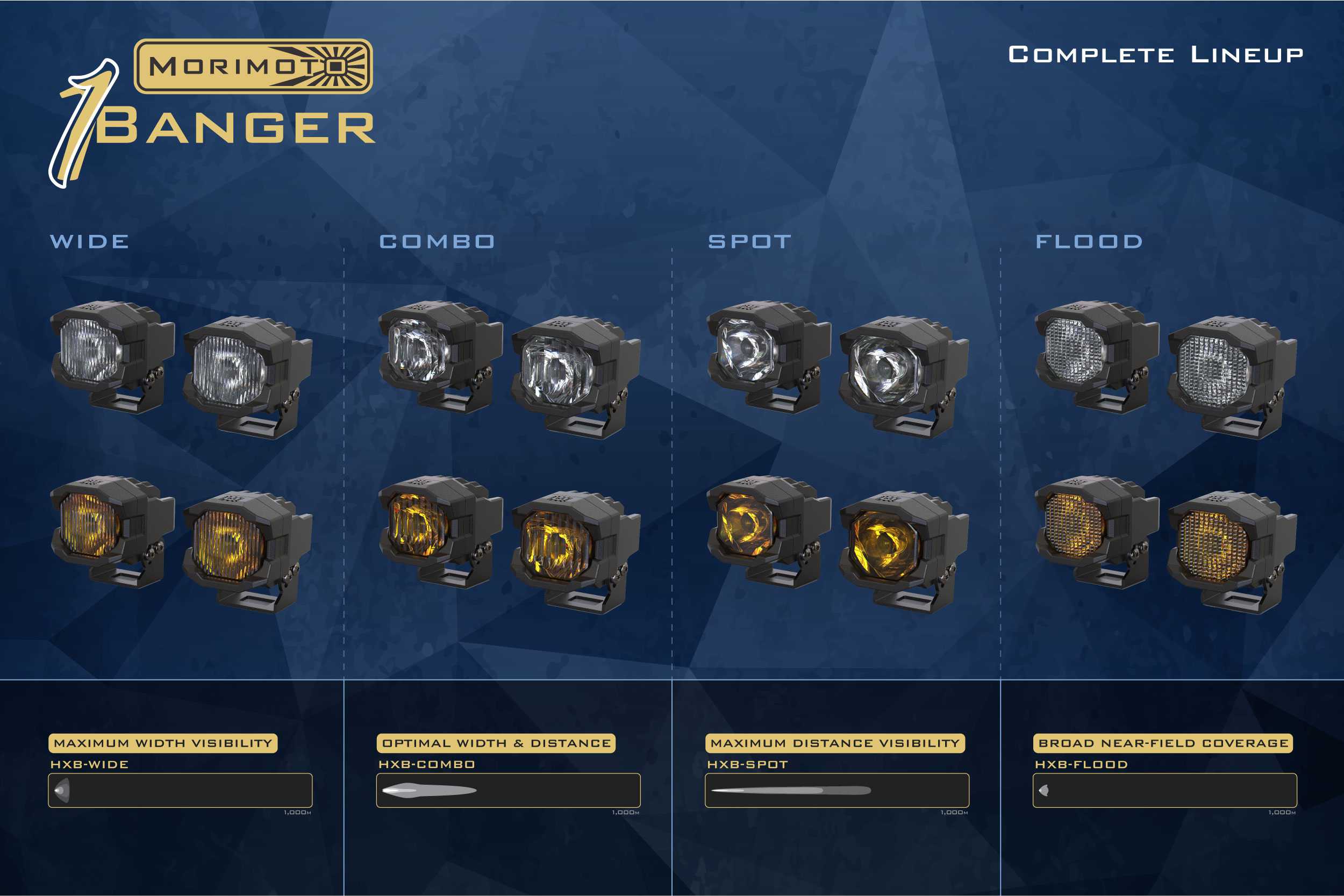 Módulos LED Morimoto 1Banger: opciones de haz amplio, de inundación, de foco y combinado HXB