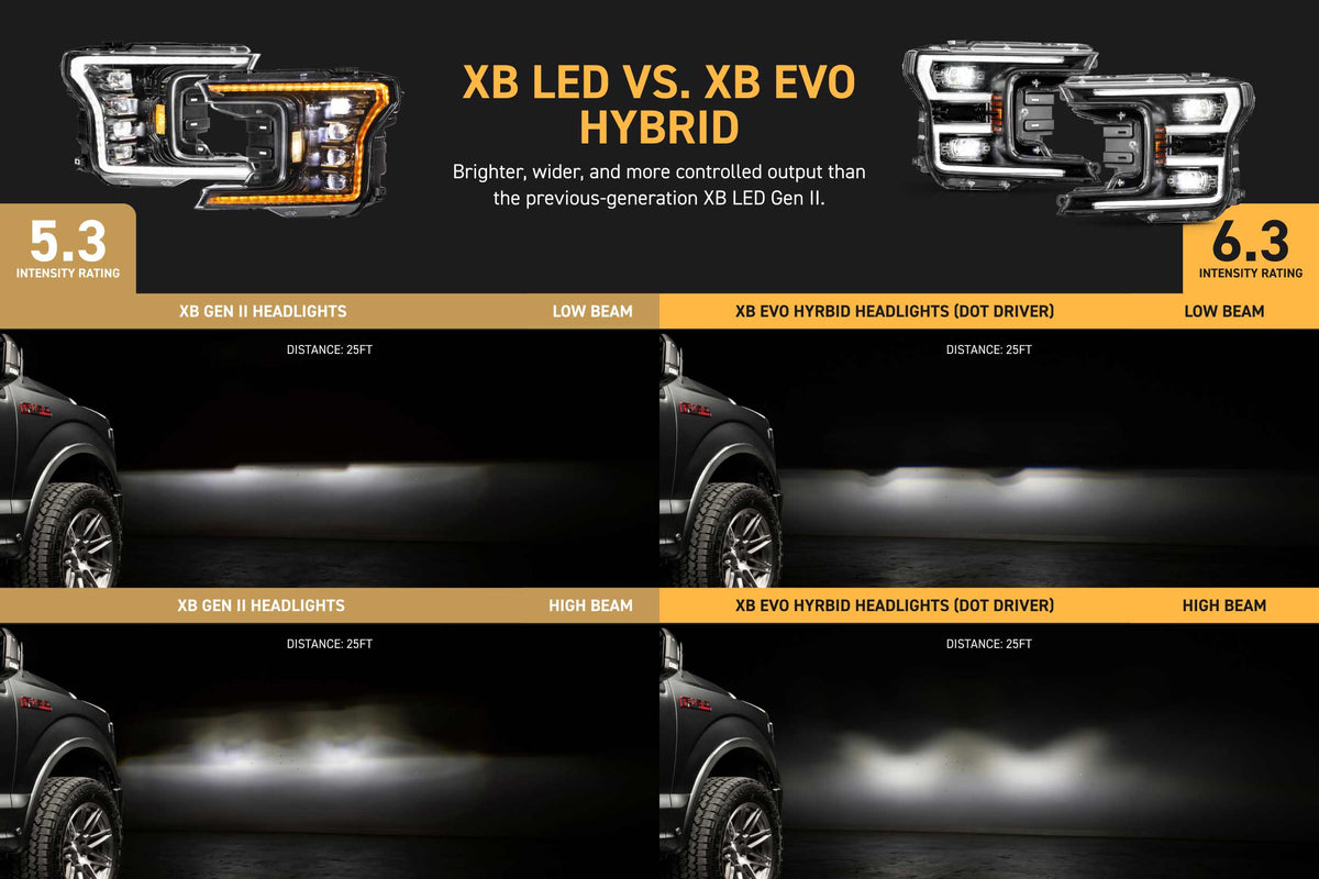Morimoto XB Evo Hybrid LED headlights for 2018-2020 Ford F-150, image 5