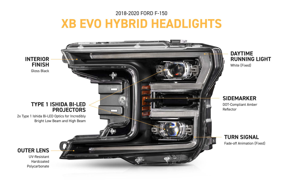 Morimoto XB Evo Hybrid LED headlights for 2018-2020 Ford F-150, image 6