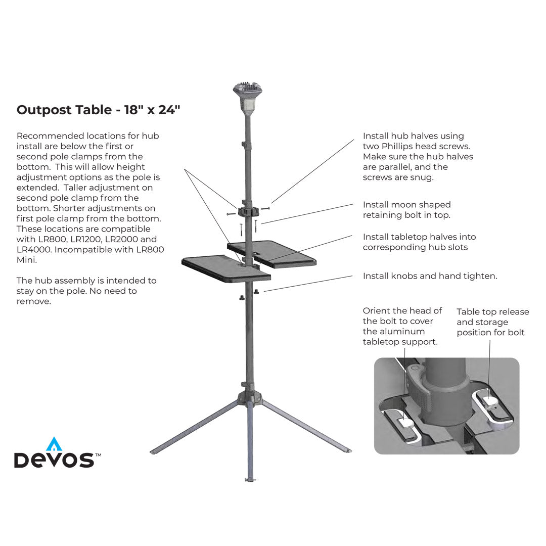 Devos-Outpost-Table-Instructions-01_bd4da4f8-571f-4849-81a8-557c21a87564 - NVMOS