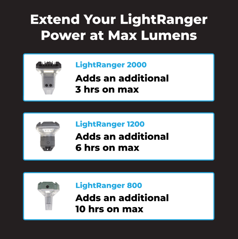Extend-the-run-time-of-your-LightRanger-by-up-to-10-hours-with-AMPak20 - NVMOS
