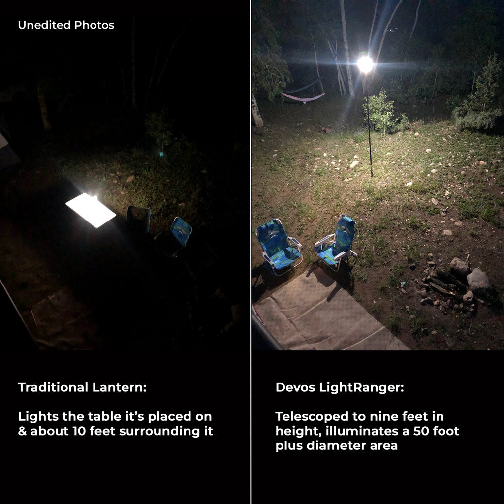 How-large-of-an-area-LightRanger-LED-Lantern-Illuminates - NVMOS