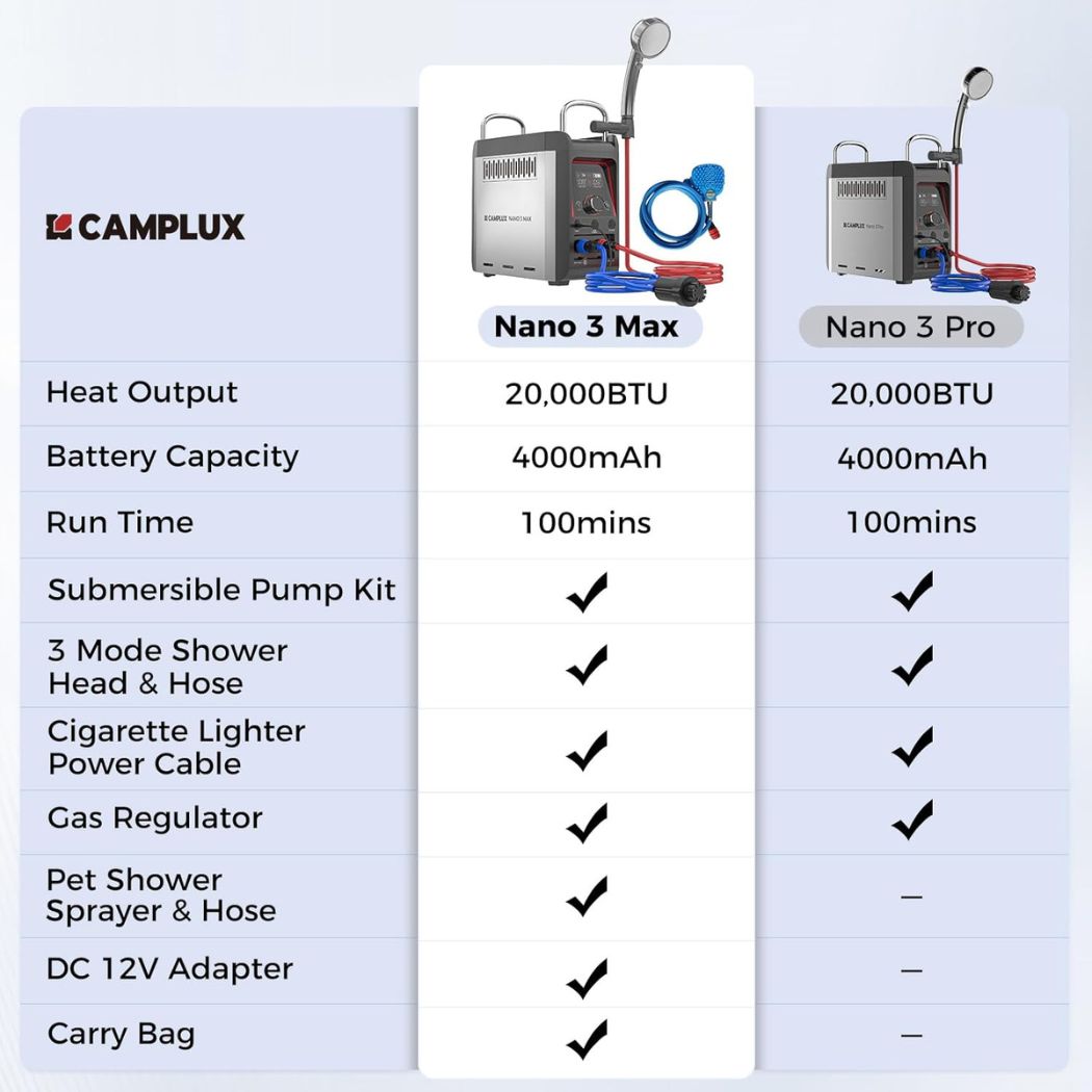 Camplux Nano 3 Max Portable Propane Hot Water System