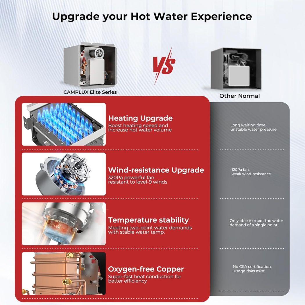 Camplux PRO 65,000 BTU RV Tankless Water Heater 2.64 GPM-Black