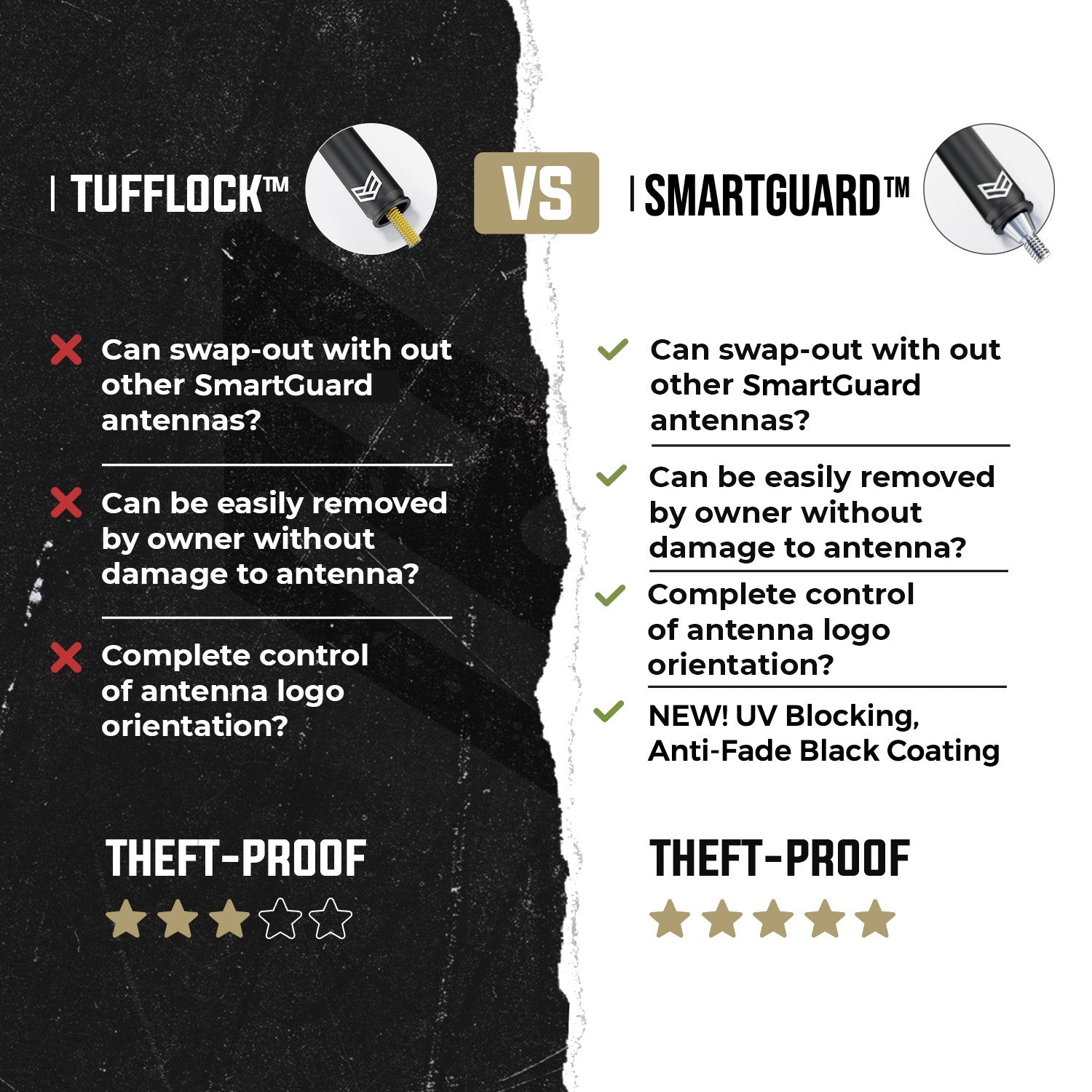 SmartGuardVSTuffLockNewBlackCoating - NVMOS