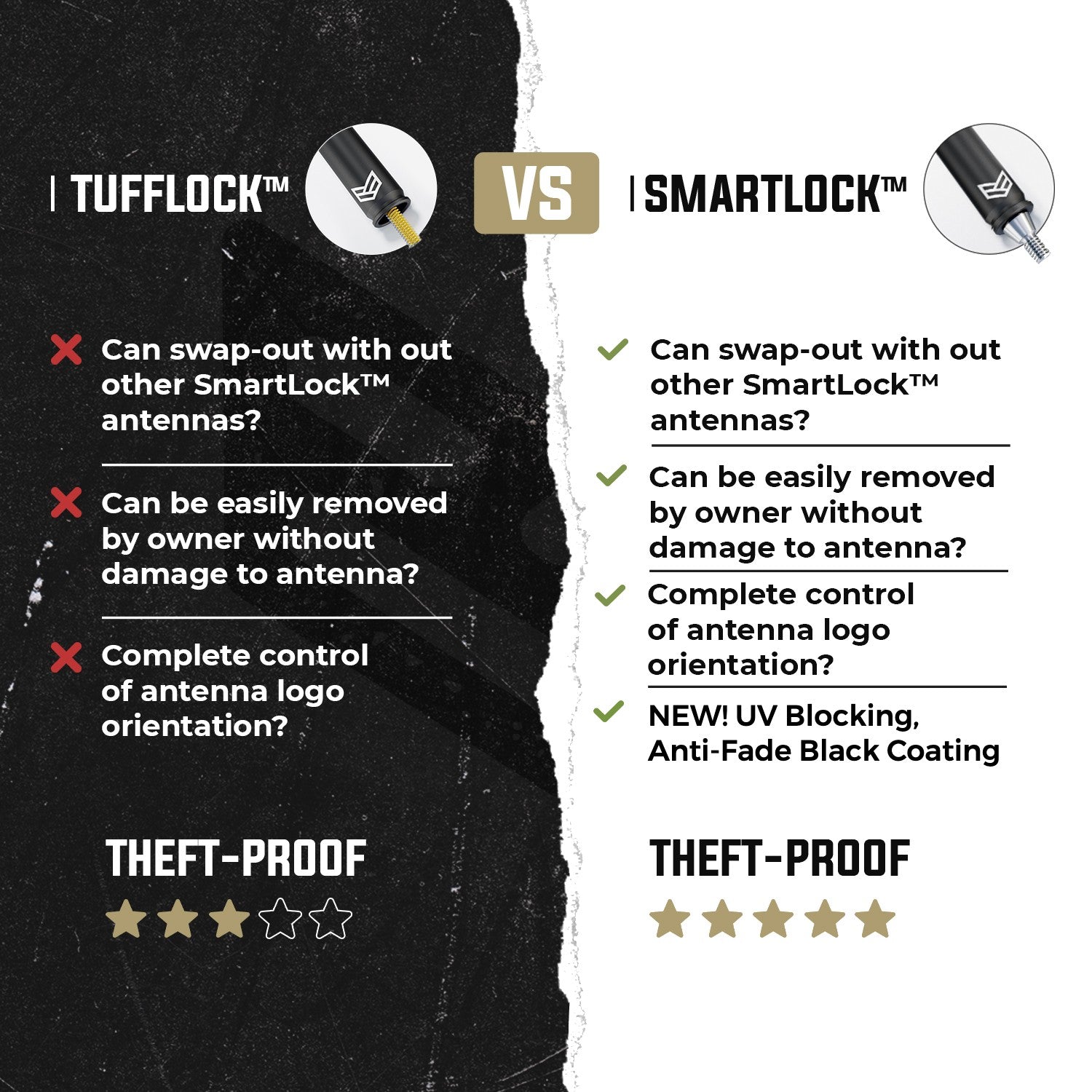 SmartLockVSTuffLockNewBlackCoating_0173f103-2182-46c4-8afa-9f852a83ecc4 - NVMOS