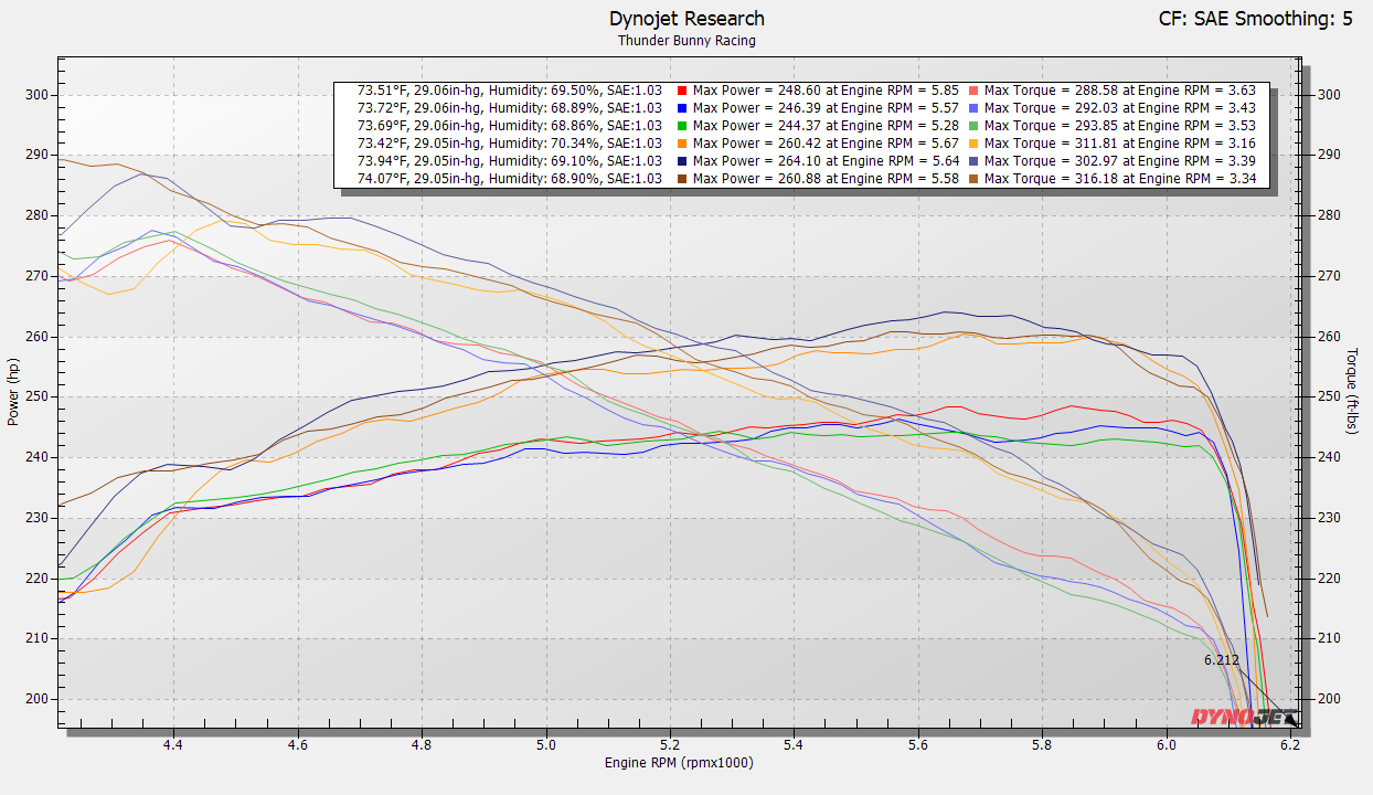 Taco_IC_All_OEM_vs_All_SXTH_RPM_Zoom_In - NVMOS