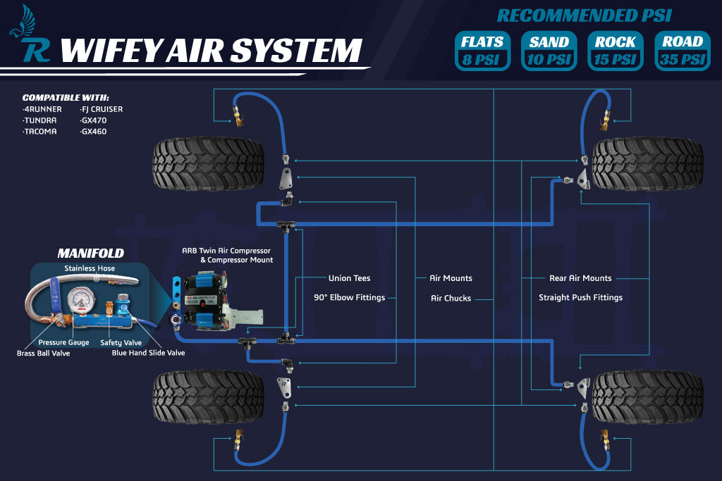 Wifey-Air-System-Diagram_e5dd7482-8e10-436e-af74-40be4794e33d - NVMOS