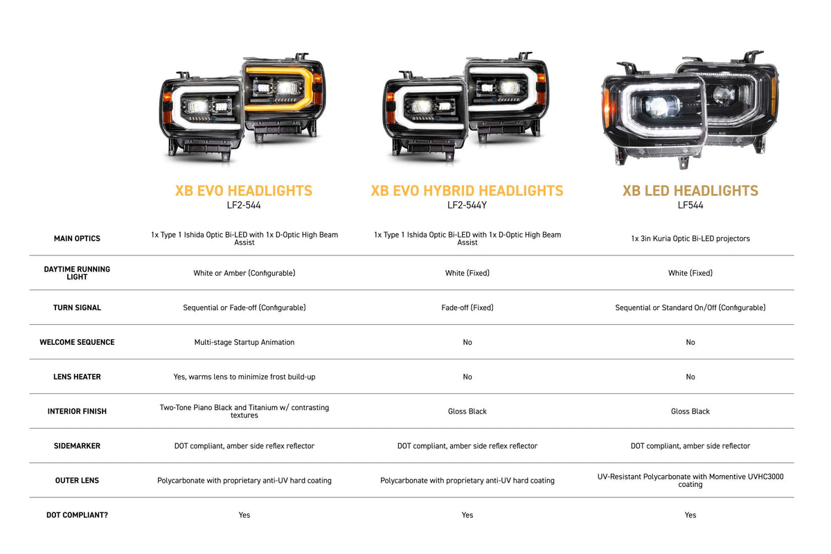 Morimoto XB Evo Hybrid Headlights: 14-18 GMC Sierra / 15-19 GMC Sierra HD (Set)