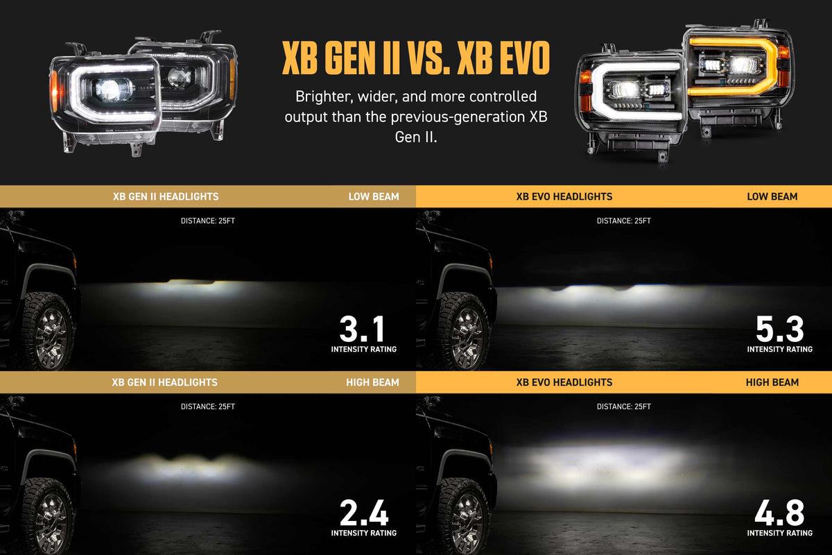 Morimoto XB Evo Headlights: 14-18 GMC Sierra / 15-19 GMC Sierra HD (Set)