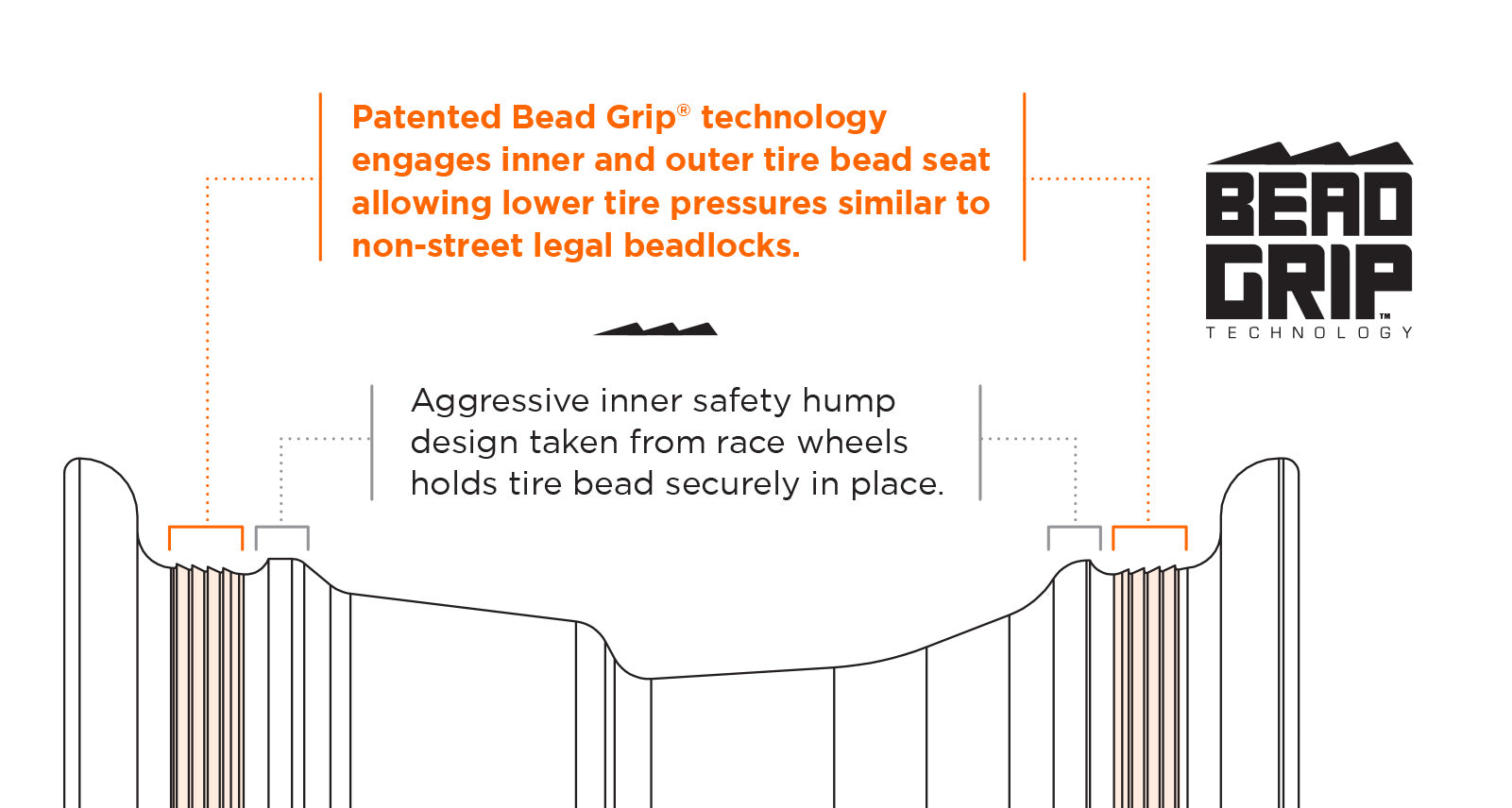 beadgrip-tech-small-thumb_b03d9f05-7f70-414e-92a8-8740e014d5d6 - NVMOS