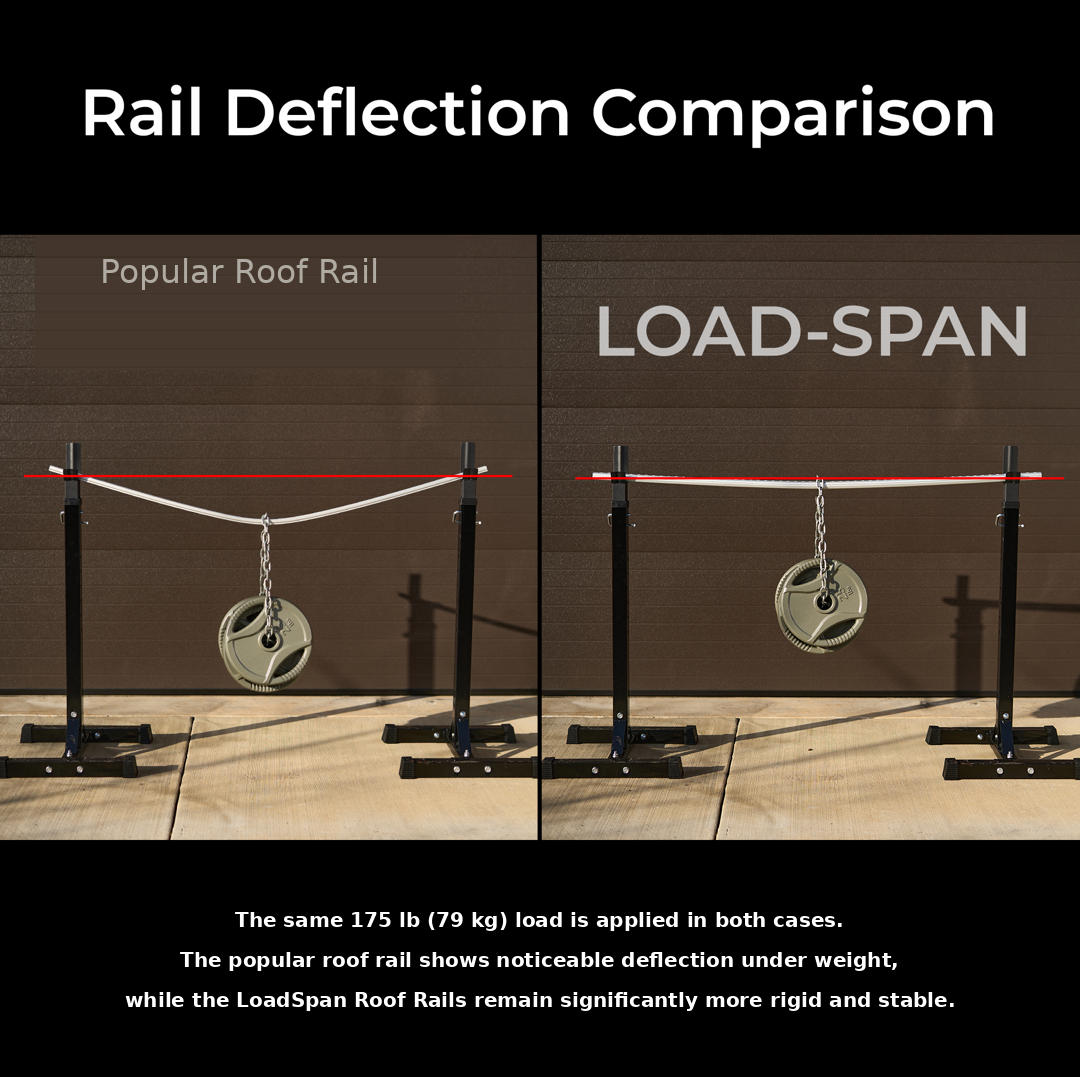 loadspan_deflection_test - NVMOS