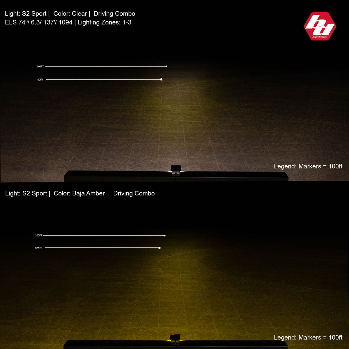 Baja Designs S2 Sport Black LED Auxiliary Light Pod Pair