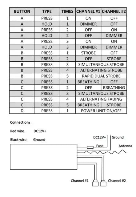 smallDualChannelMultifunctionRemoteInstructions-1 - NVMOS