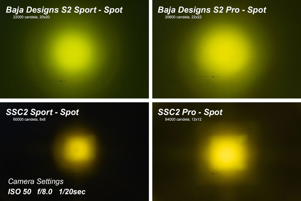 Diode Dynamics C2 1.0 SAE Yellow Pro LED Pod (single) for trucks and SUVs – output comparison
